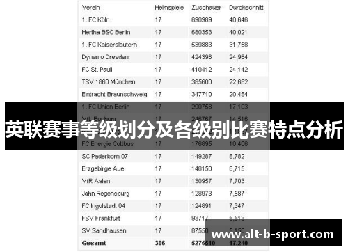 英联赛事等级划分及各级别比赛特点分析 英联赛事等级划分及各级别比赛特点分析