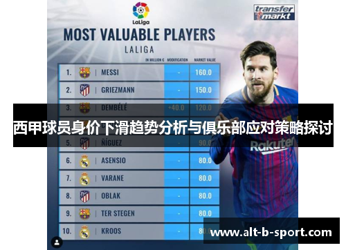 西甲球员身价下滑趋势分析与俱乐部应对策略探讨