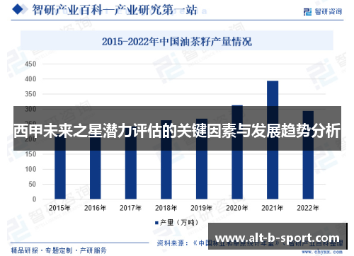 西甲未来之星潜力评估的关键因素与发展趋势分析 西甲未来之星潜力评估的关键因素与发展趋势分析