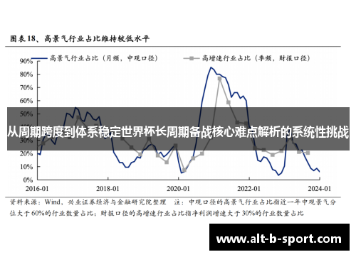 从周期跨度到体系稳定世界杯长周期备战核心难点解析的系统性挑战 从周期跨度到体系稳定世界杯长周期备战核心难点解析的系统性挑战