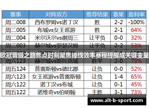 欧冠晋级之路焦点时刻聚焦锋线效率赛程提醒成关键变量 欧冠晋级之路焦点时刻聚焦锋线效率赛程提醒成关键变量