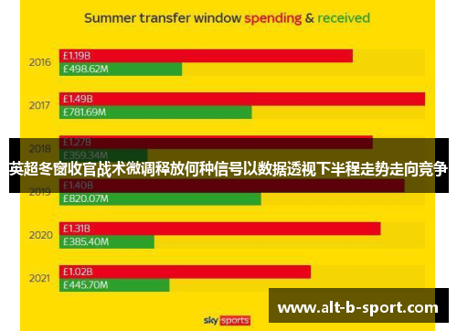 英超冬窗收官战术微调释放何种信号以数据透视下半程走势走向竞争 英超冬窗收官战术微调释放何种信号以数据透视下半程走势走向竞争