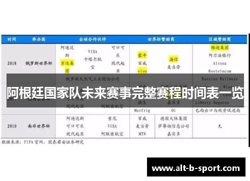 阿根廷国家队未来赛事完整赛程时间表一览 阿根廷国家队未来赛事完整赛程时间表一览