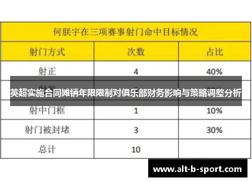 英超实施合同摊销年限限制对俱乐部财务影响与策略调整分析