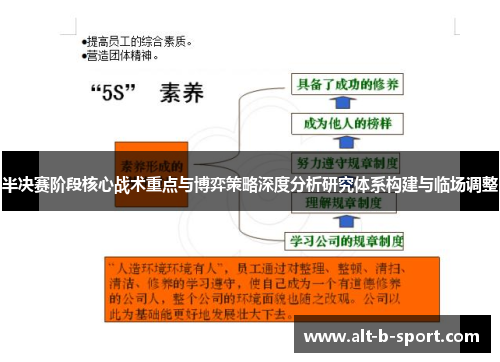 半决赛阶段核心战术重点与博弈策略深度分析研究体系构建与临场调整