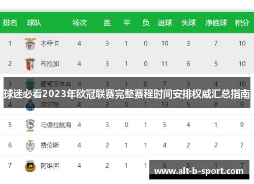 球迷必看2023年欧冠联赛完整赛程时间安排权威汇总指南