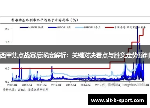 西甲焦点战赛后深度解析：关键对决看点与胜负走势预判