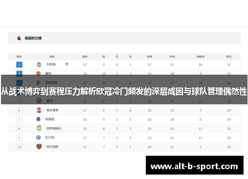 从战术博弈到赛程压力解析欧冠冷门频发的深层成因与球队管理偶然性