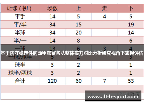 基于防守稳定性的西甲联赛各队整体实力对比分析研究视角下表现评估