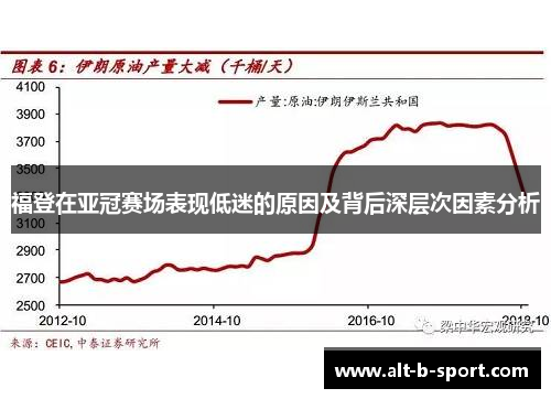 福登在亚冠赛场表现低迷的原因及背后深层次因素分析
